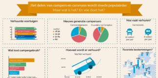 Infographic: Camptoo in kaart gebracht Camptoo